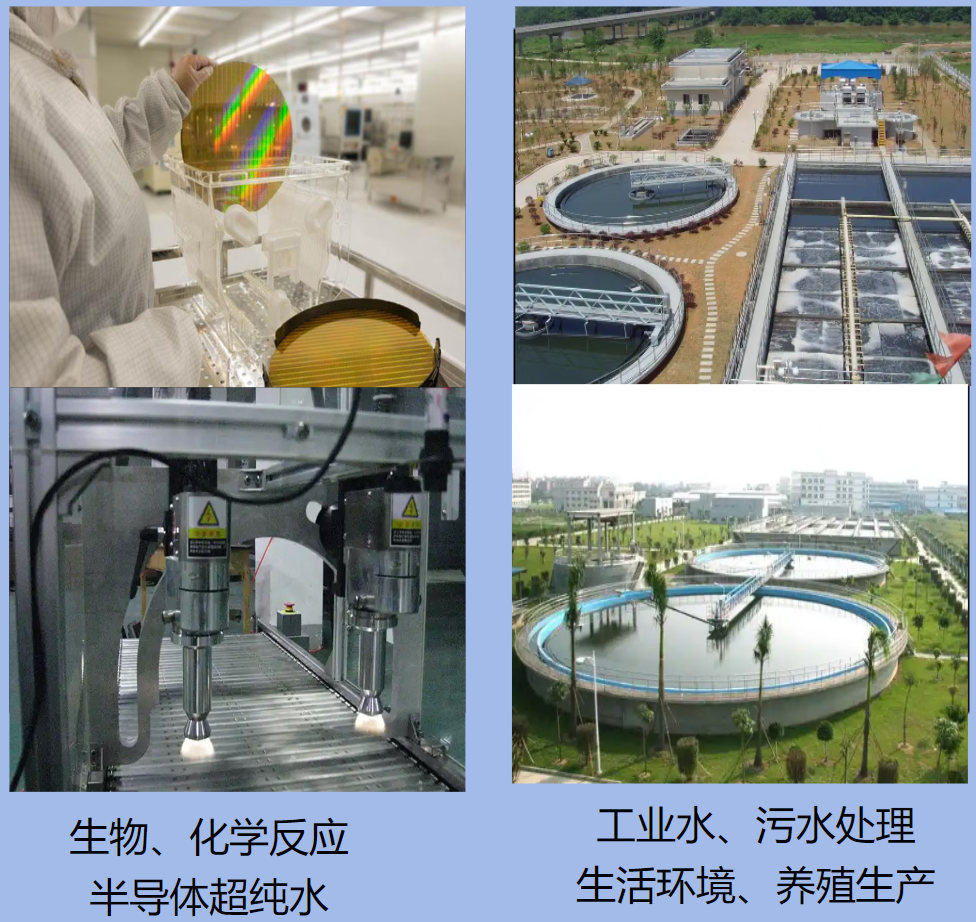 纯水、污水等水处理在线监测