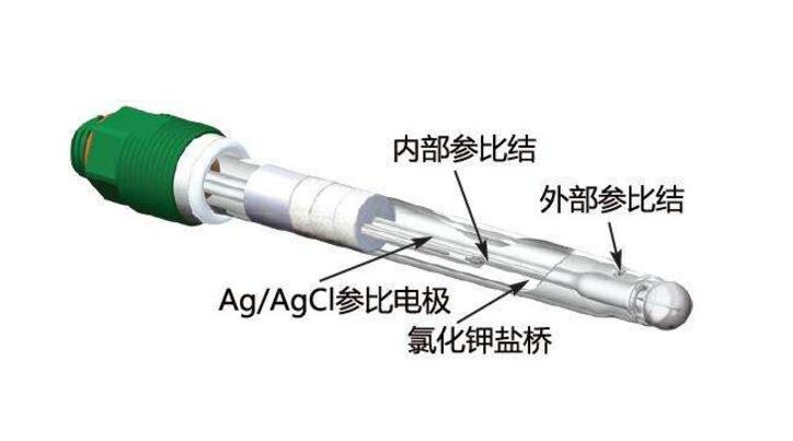 pH电极工作原理图示