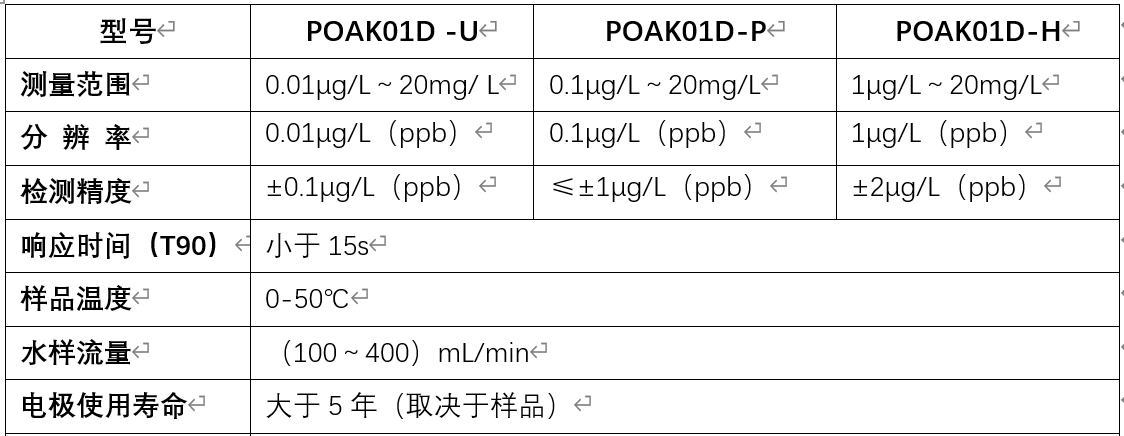 溶解氧技术参数