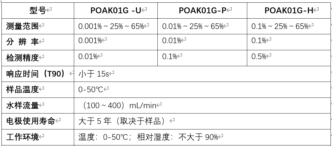 气体氧技术参数