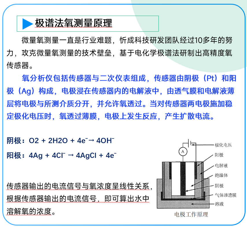 极谱法原理图1