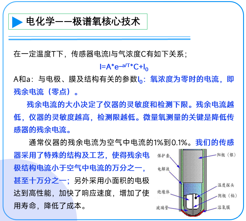 极谱法原理图2