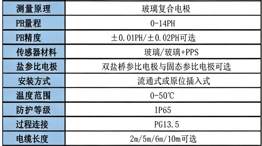 PHGF-9900系列工业PH电极技术参数