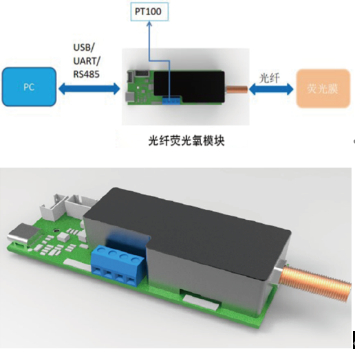 SC-PHFM 光纤荧光工业pH计