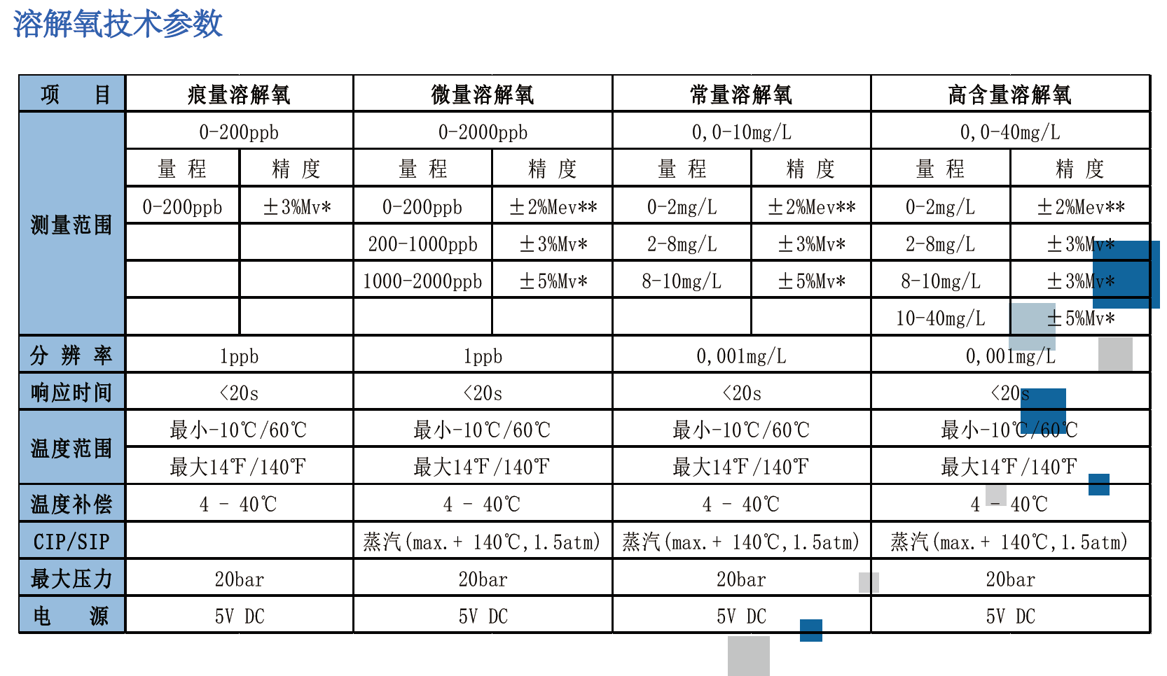 溶解氧技术参数