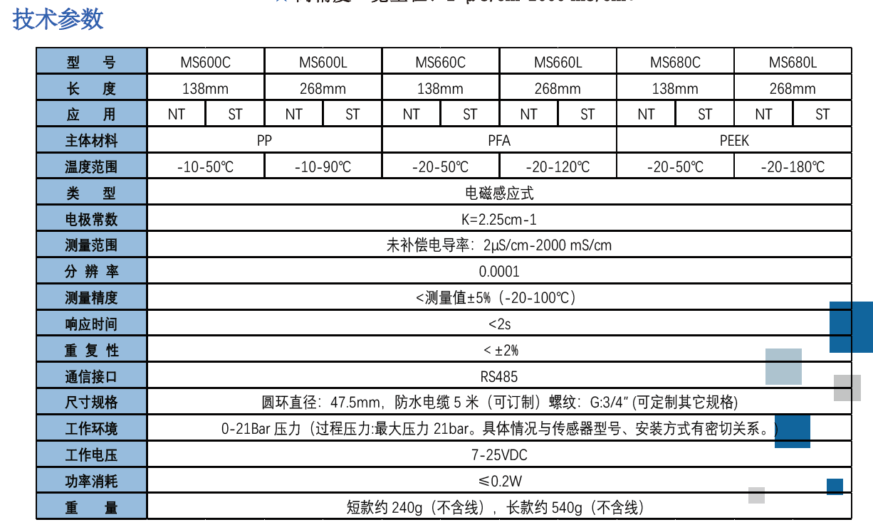 ST600D-MS600 典型应用