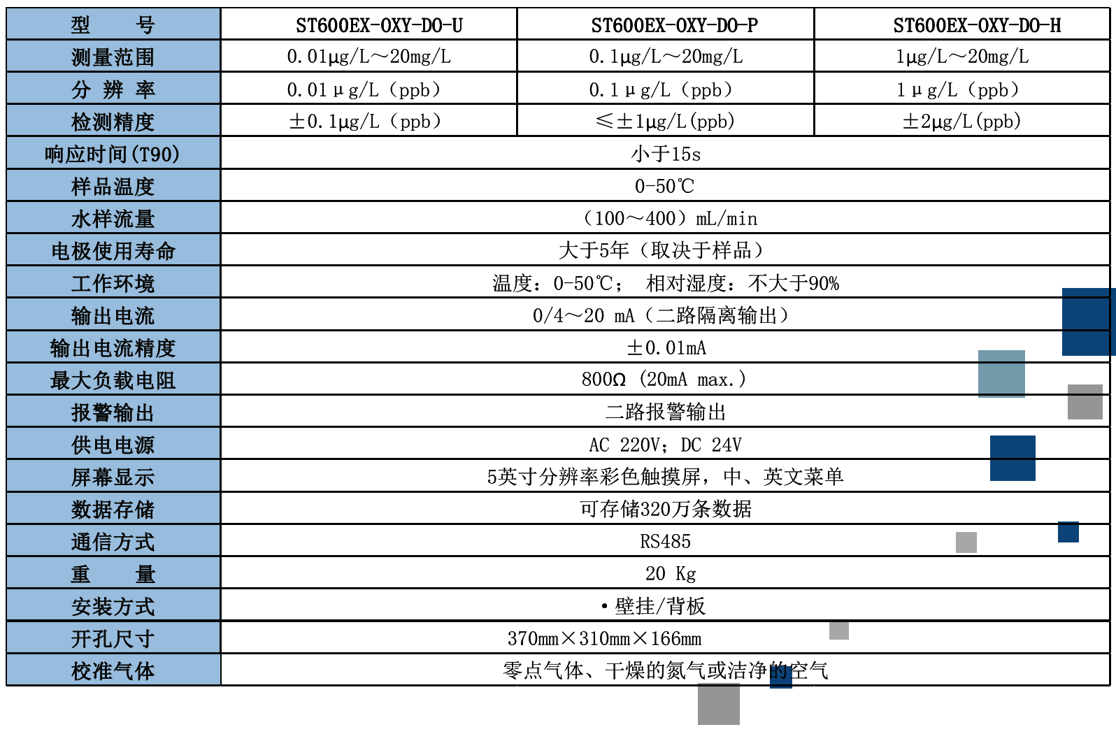 防爆氧分析仪技术参数